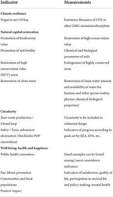 The need for new metrics in the Anthropocene era